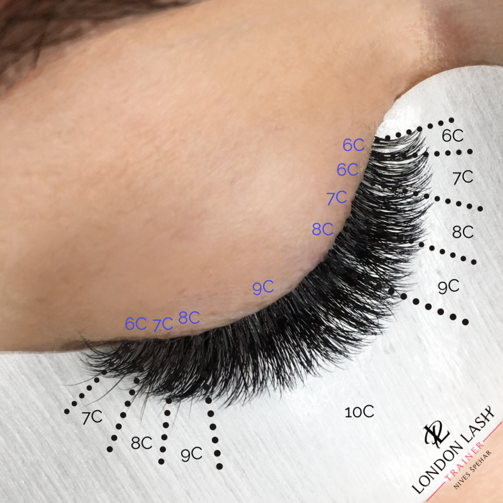 Podaljševanje trepalnic z oznakami dolžin.